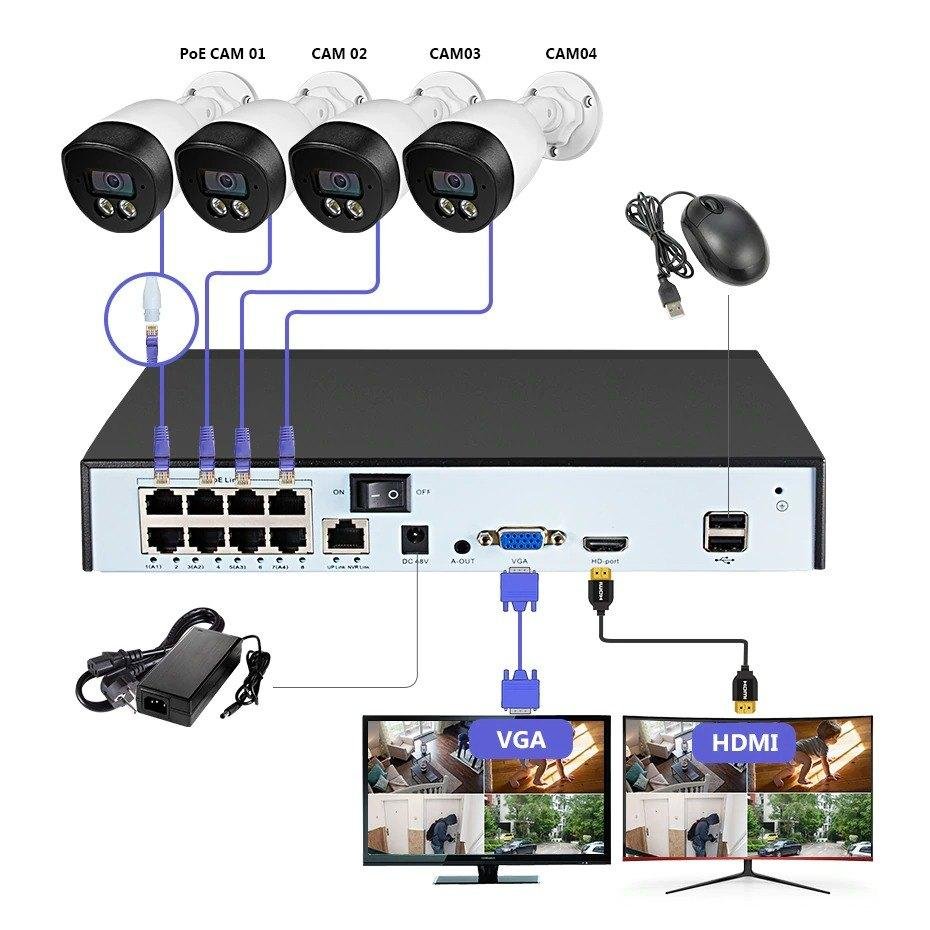 Sistemas de Video Vigilancia IP